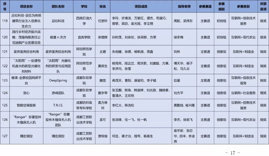 历史上的11月18日四川职级并行最新消息深度解析与解读