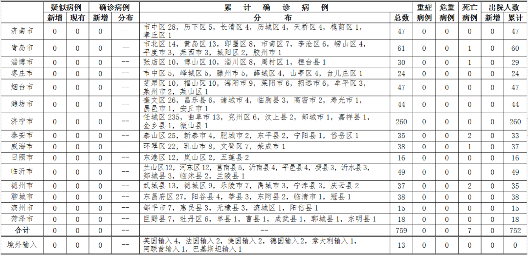 赣榆11月19日科技突破与疫情最新确诊，智能守护者的新篇章