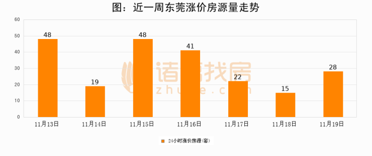 揭秘往年11月19日衡阳最新房价，洞悉楼市动态，购房决策必备参考