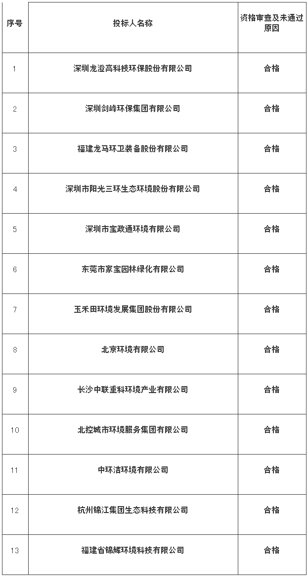 一文解读，历史上的11月19日招标代理费收费标准重磅更新揭秘