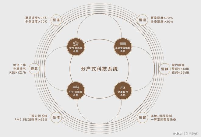 揭秘恒湿技术革新与未来趋势，2024年展望（最新恒湿系统揭秘）