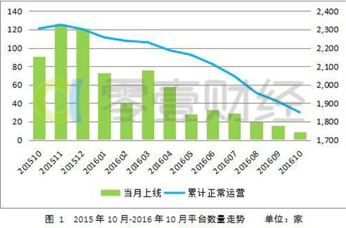 11月19日P2P监管最新动态，金融之风下的旅行探索与自然美景之旅