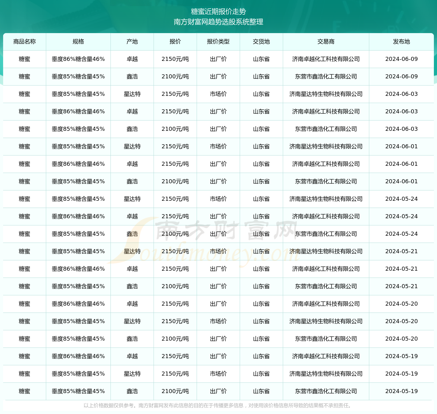 重磅发布，科技巅峰之作，重塑生活体验——最新款岛台