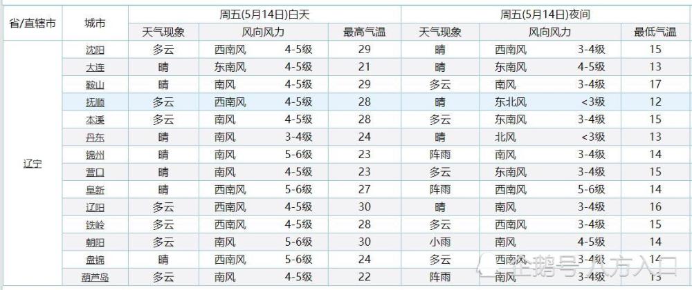 湖北十一月气候预警，紧急应对气候变迁的挑战