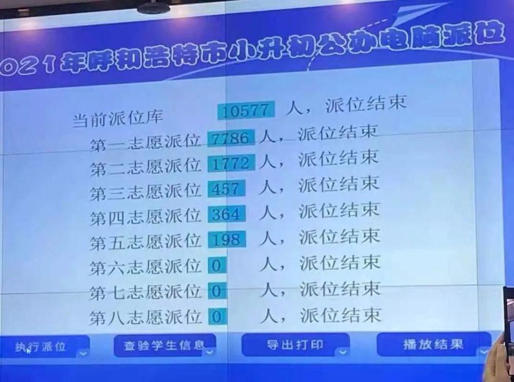 呼和浩特小升初派位最新动态解析，教育改革双刃剑效应观察