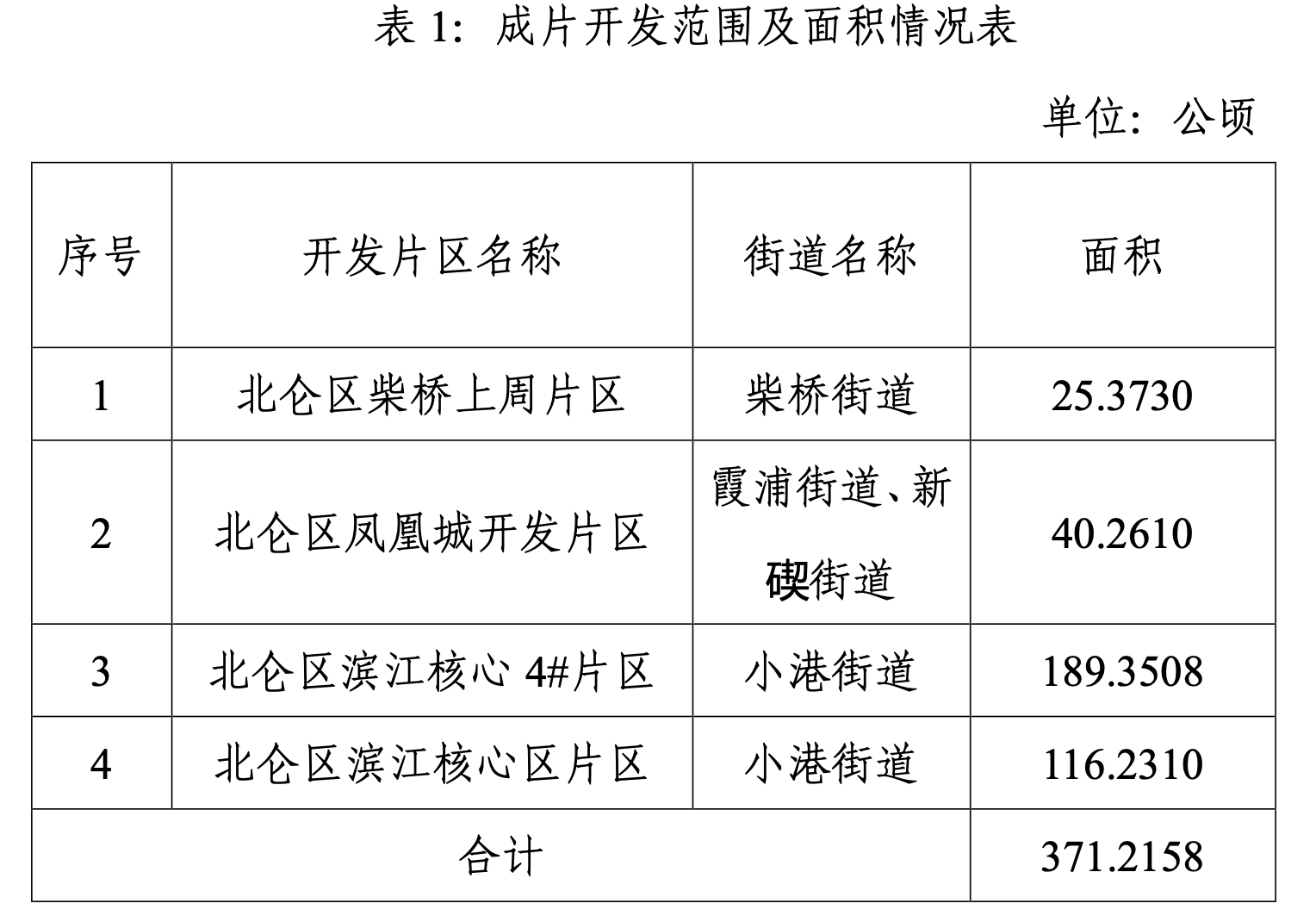 北仑小港最新招聘信息，共赴自然之旅的职场机遇