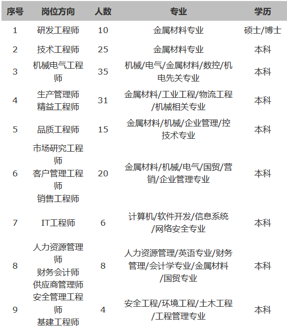 历史上的11月20日勤威工业招聘全攻略，最新岗位信息及获取途径从入门到精通