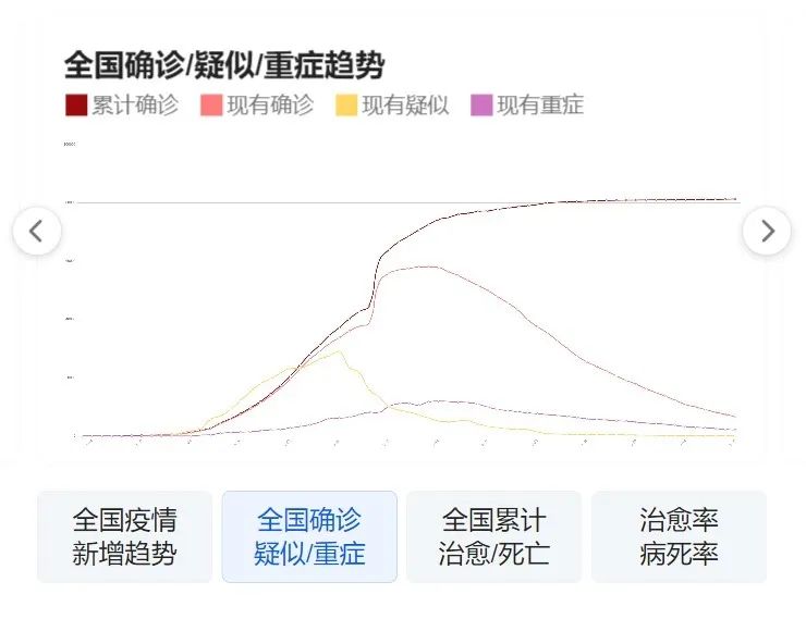 往年11月20日中国疫情实时最新动态及其多维度观点探析