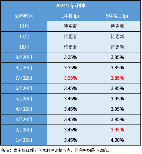 揭秘，2024年11月20日最新LPR利率公布背后的故事及其影响与地位