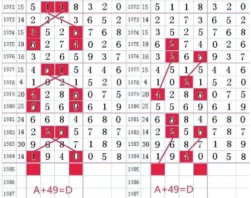 历史上的11月20日，码王驾到最新一期揭秘值得铭记的时刻