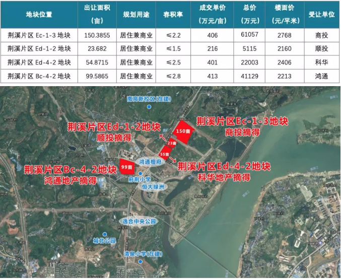 2024年11月20日羊安北部新城最新情况，羊安北部新城未来科技之城，2024年11月20日高科技生活全景解析