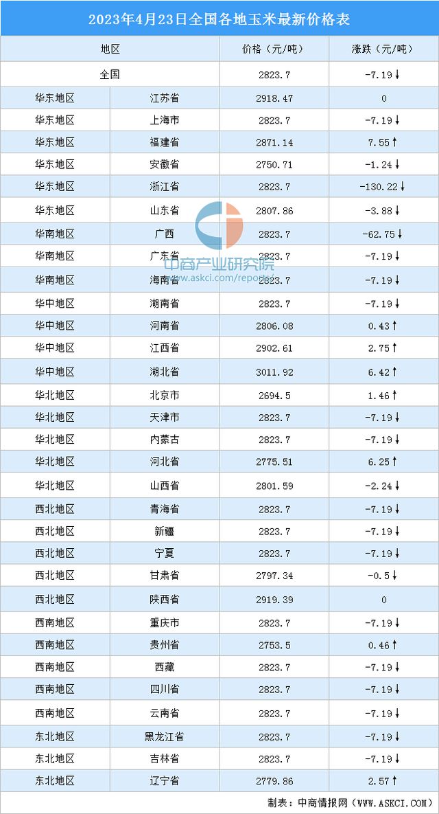 揭秘科技前沿引领玉米市场新行情，智能预测系统引领未来交易之旅