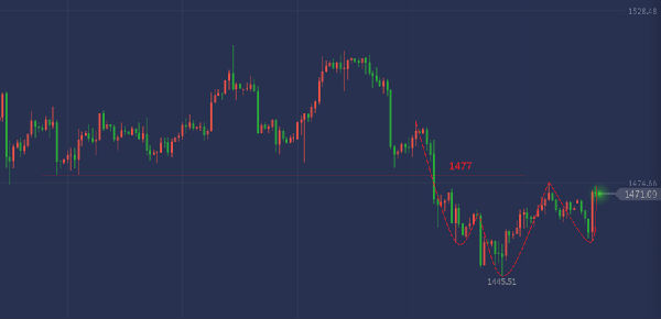 11月黄金白银市场趋势展望与最新解析