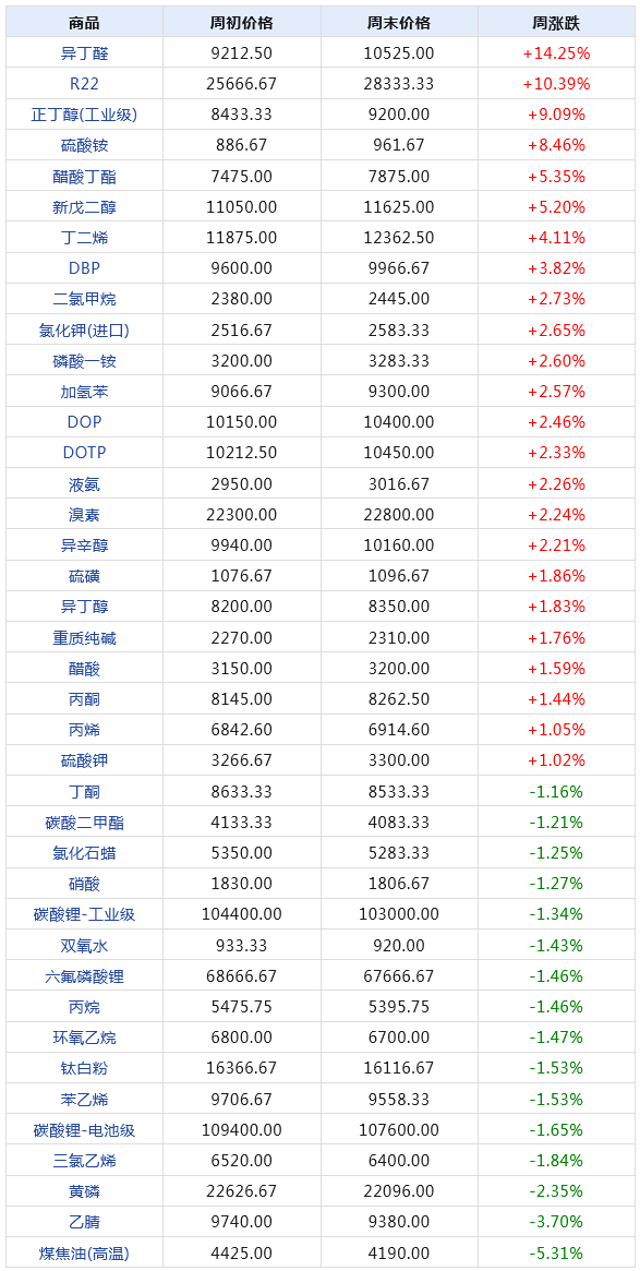 2024年11月22日天下彩最新开奖结果，揭秘2024年11月22日天下彩开奖盛况，幸运儿究竟花落谁家？