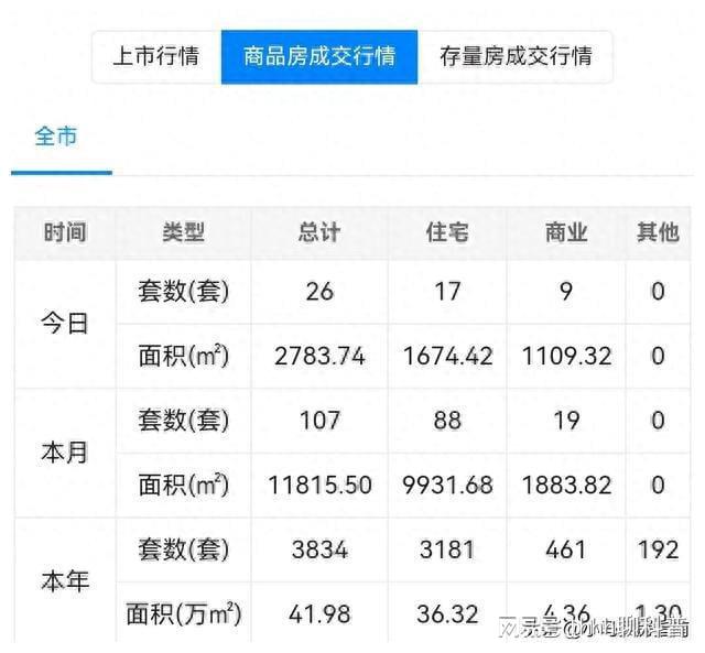 2024年马鞍山二手房最新出售信息汇总