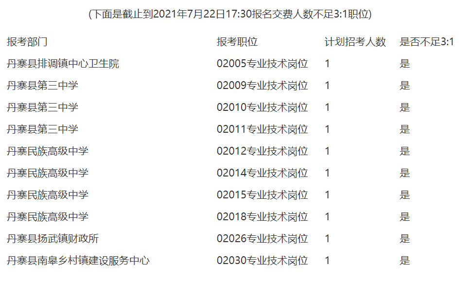 贵州省丹寨县最新招聘测评报告发布，11月22日职位速递