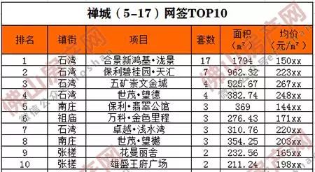 顺德最新房价资讯全攻略，初学者与进阶用户查询指南（11月22日更新）