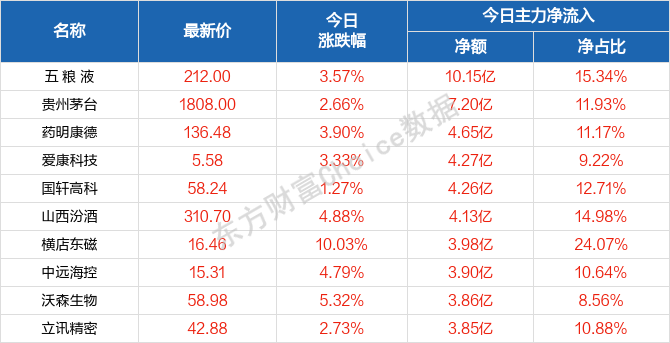 2024新澳门天天开好彩大全正版328期,实证数据分析_TGT1.3