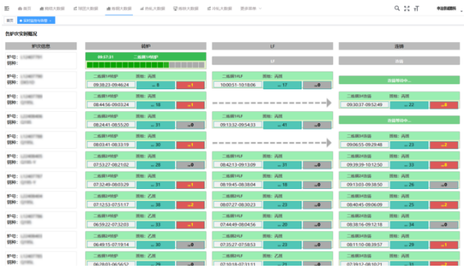 2024新奥精准资料免费大全326期,实践数据分析评估_RED1.37