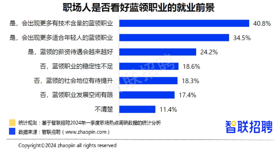 2024年万州人才市场热门招聘全景解析