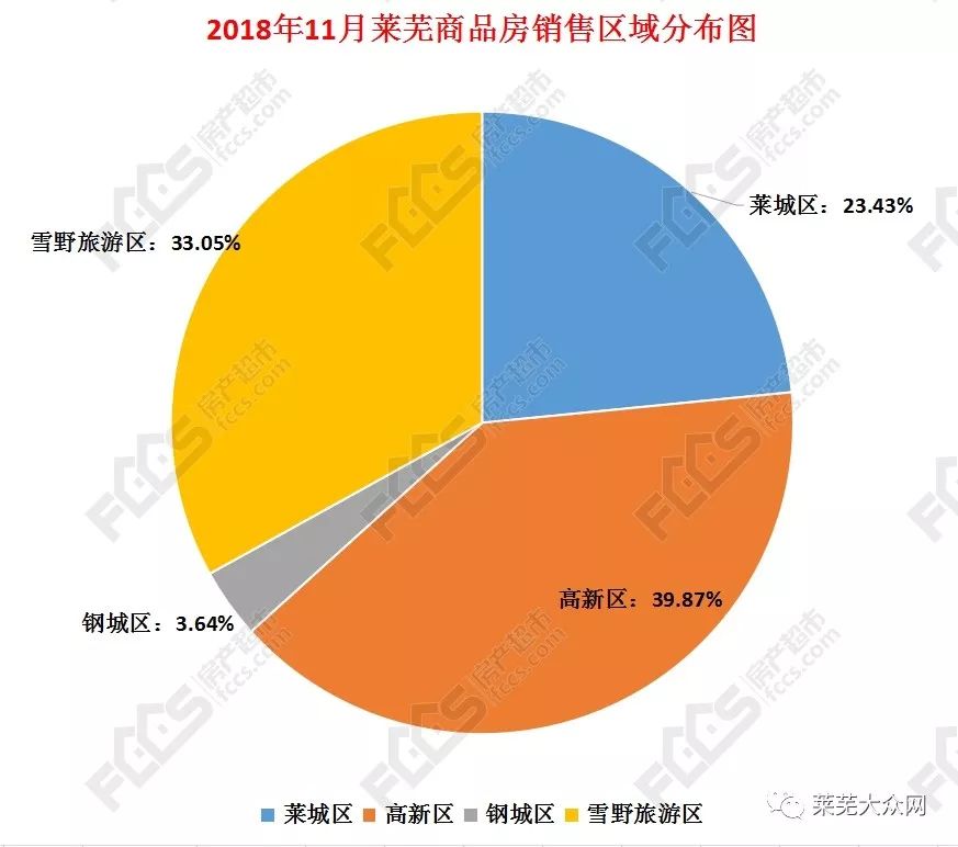 11月22日莱芜房产新动态，自然之旅的心灵宁静胜地探索