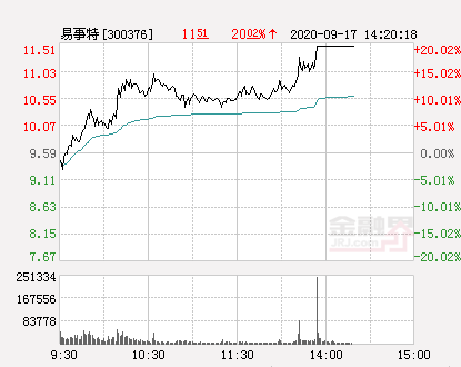 易事特最新动态报道，紧跟11月22日新闻，掌握相关资讯与技能