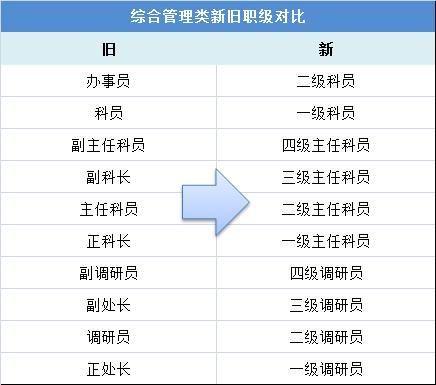 全新公务员法扬帆起航，变革之舟引领追梦旅程