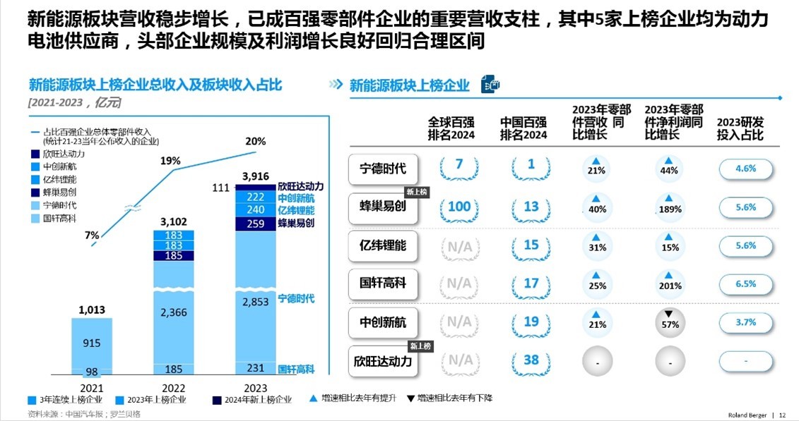 2024年宠粉现象最新观察，视角与反思