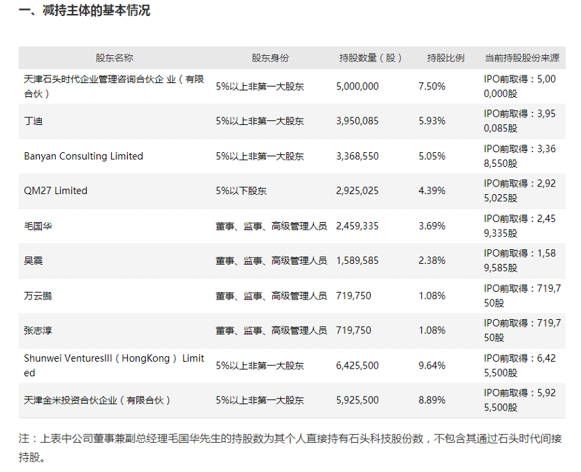 往年11月22日热门男基督徒智能产品体验，科技之光与信仰之力