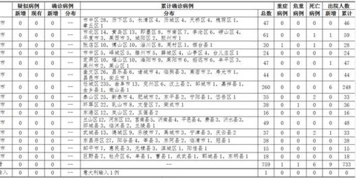 揭秘山东历史时刻，新型肺炎确诊背后的故事与影响