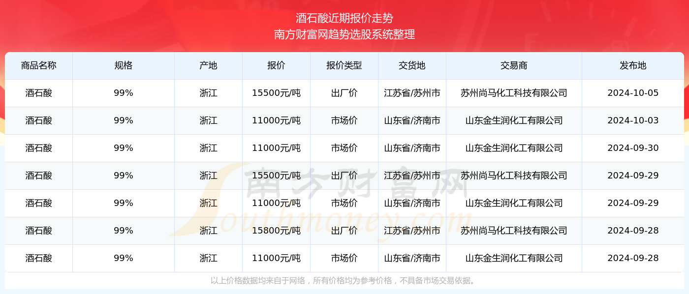 2024年热门证书引领未来成功之路