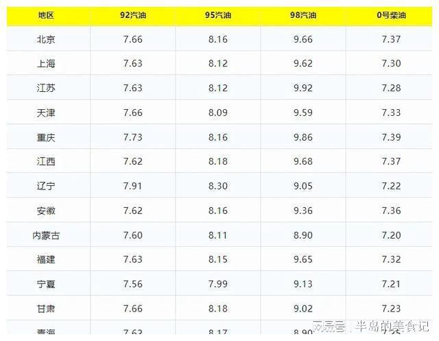 2024年全国鸡蛋最新批发价格指南，获取鸡蛋批发价的方法，适合初学者与进阶用户