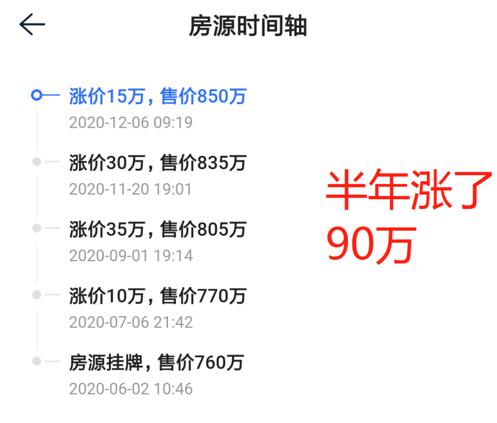 历史上的11月25日峰峰地区二手房市场解读，最新动态与出售信息聚焦58同城平台