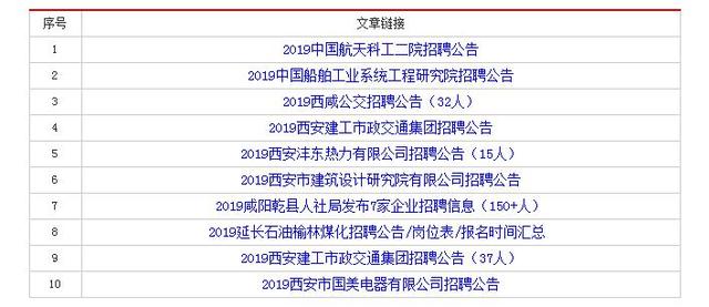 历史上的11月25日兰州国企招聘新篇章开启，最新招聘信息一网打尽！