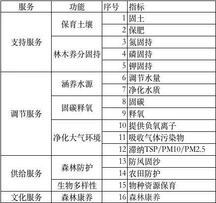 2024澳门今晚开特马结果329期,定性解析明确评估_生态版KWE11.76