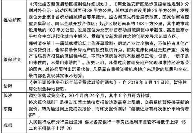 历史上的11月25日天泰蓝山三期最新价，重磅揭秘历史上的11月25日，揭秘天泰蓝山三期最新房价走势，你心动了吗？