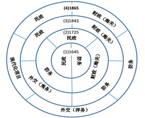 历史上的11月25日，Reach热门项目数量揭秘