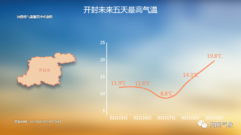 邯郸秋日暖阳下的天气预报与友情之旅，温馨故事揭秘的11月25日天气预报