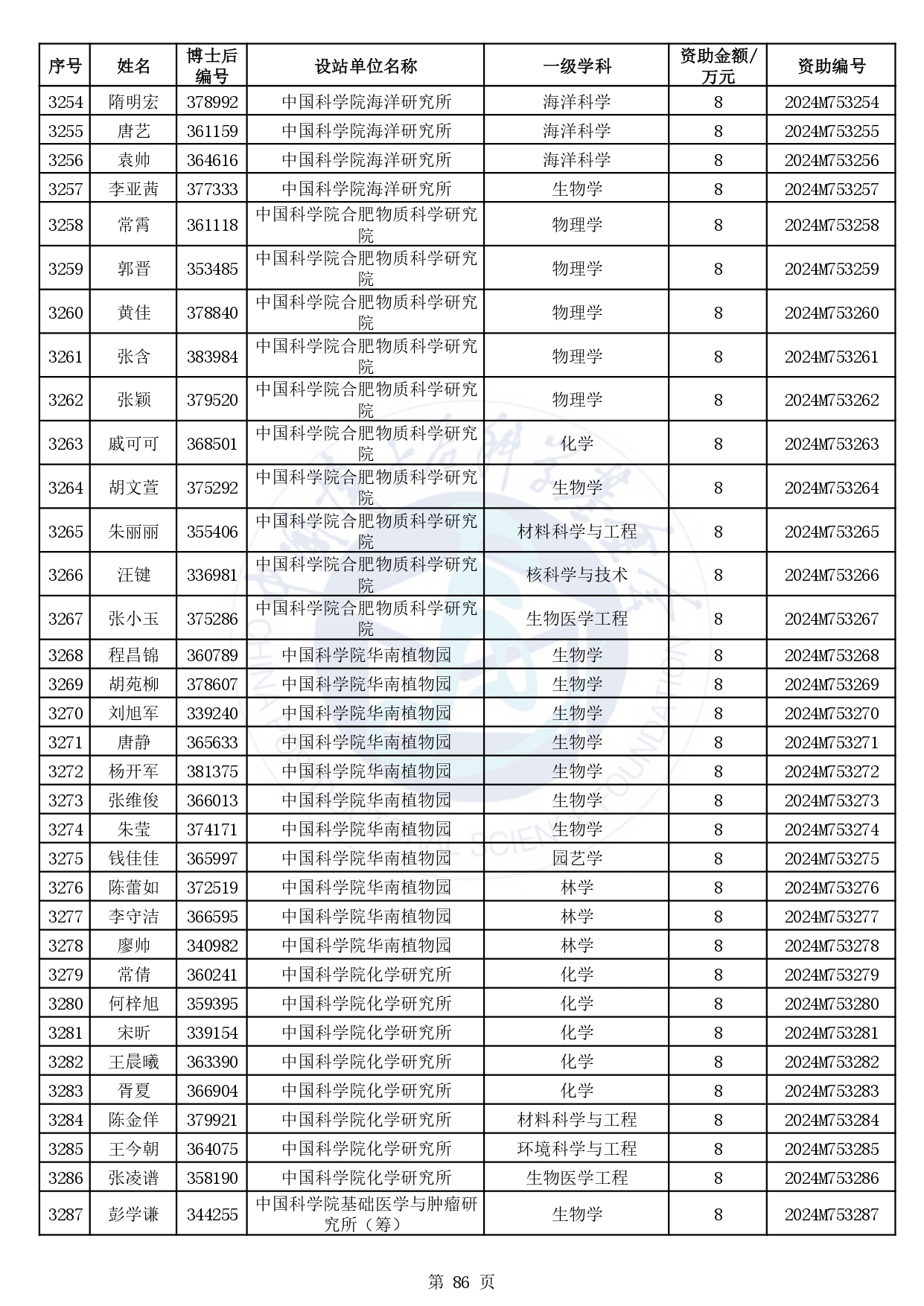 历史上的11月25日帅老门户最新日志列表，历史上的11月25日，帅老门户的最新日志概览