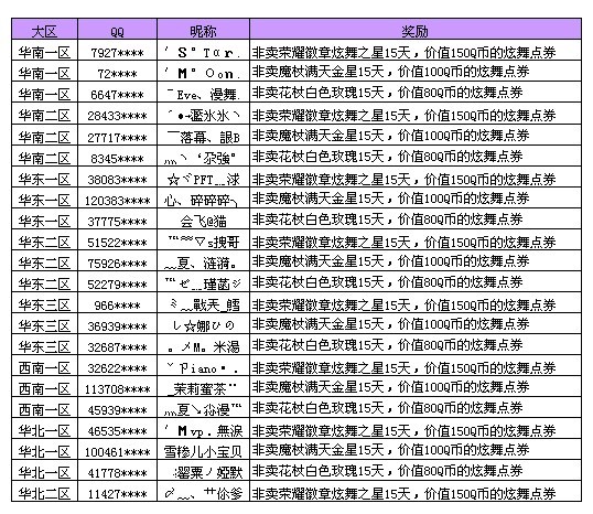 袁锐昔日荣光，十一月二十五日的热门印记回顾