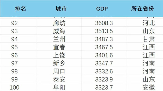 11月最新颜氏辈排名详解及测评介绍