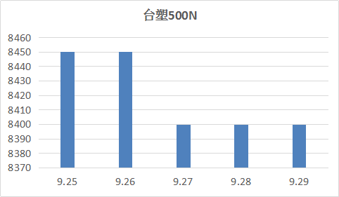 往年11月25日油价走势热门分析，步骤指南与预测报告