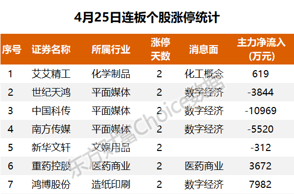 往年11月25日dof最新资讯，全面评测与详细介绍