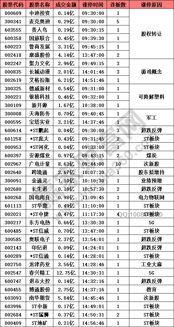 揭秘2024年11月25日热门推塔流，策略、角色与玩法详解