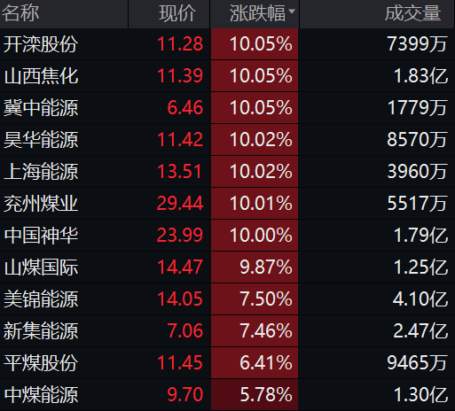 历年11月25日超火微盘TOP榜回顾，精彩瞬间不容错过