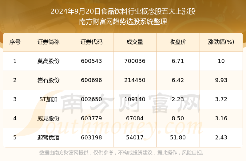 五大战区新篇章，2024年最新省份划分与友情纽带温馨日常