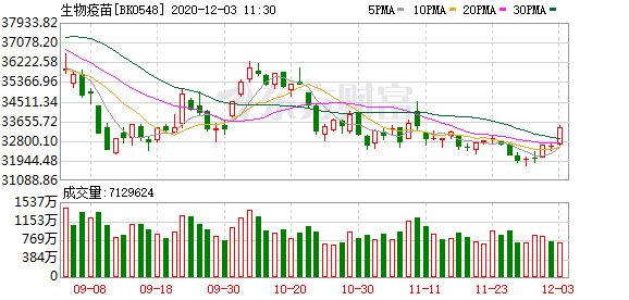 11月国内热门疫苗上市，深度解析其影响及行业观点