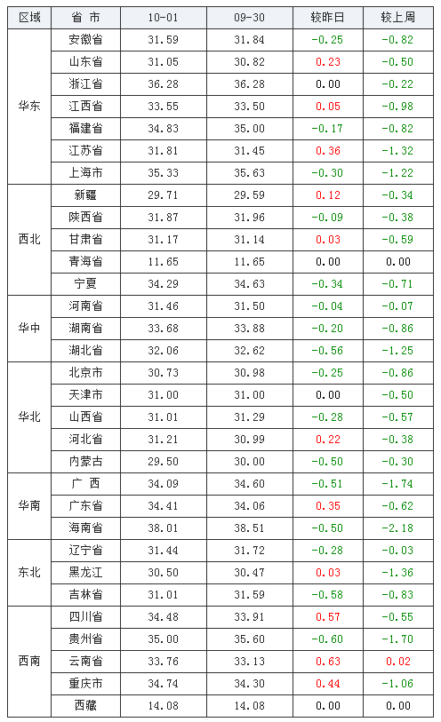 历年11月25日菜籽价格回顾与波动分析，最新价格及影响因素概览