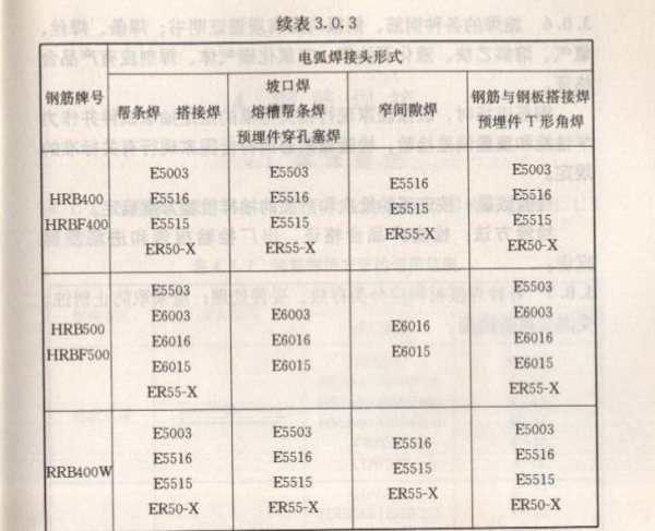 往年11月25日钢筋焊接及验收规程热门，历年11月25日，钢筋焊接及验收规程的辉煌历程与影响回顾