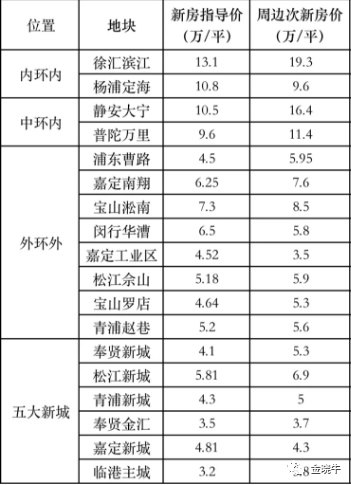 揭秘厦门房价最新动态，科技引领智能房产新纪元之旅（2024年11月25日）